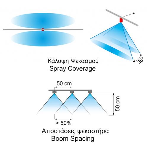 ΜΠΕΚ ΣΚΟΥΠΑΣ ΔΙΠΛΟ ΠΝΕΥΜΑΤΙΚΟ 90° TWIN FAN AIR & ΤΡΥΠΑ 1.2 (ΜΠΛΕ)