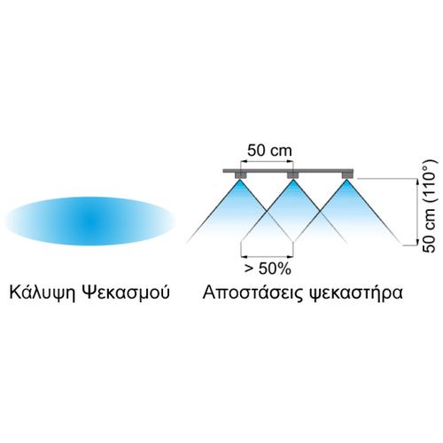 ΜΠΕΚ ΣΚΟΥΠΑΣ ΜΟΝΟ ΓΙΑ ΑΕΡΑ 110˚ COMPACT & ΤΡΥΠΑ 1.2 (ΜΠΛΕ)