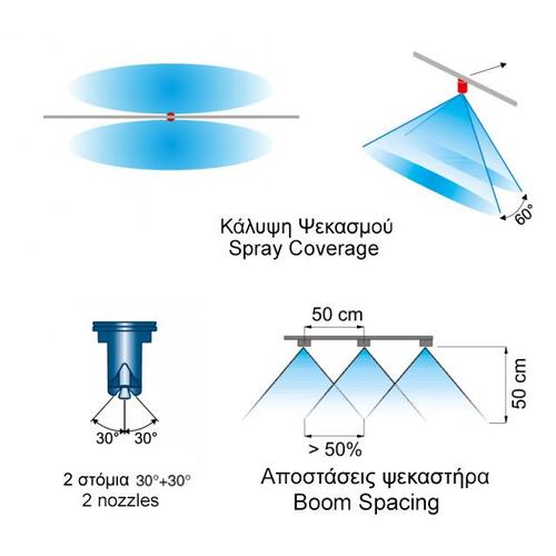 AIR TWIN PLASTIC NOZZLE 30° + 30° (110°) (BLUE)